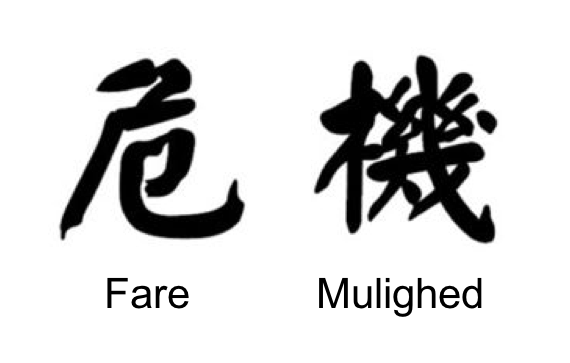 Krise_Fare_Mulighed Krise_Fare_Mulighed